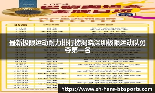 最新极限运动耐力排行榜揭晓深圳极限运动队勇夺第一名